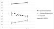 Does Mindfulness Decrease or Increase Egoic Functioning? Diverging Evidence From Different Study Designs