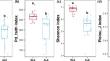 Changes of gut microbiota diversity and stability over the reproduction process in captive female Gentoo penguins (Pygoscelis papua)