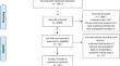 Meta-analysis: loop ileostomy versus colostomy to prevent complications of anterior resection for rectal cancer.