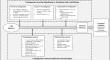 Can Consumers’ Altruistic Inferences Solve the CSR Initiative Puzzle? A Meta-analytic Investigation