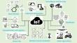 Authenticated key agreement for IoT network using HECC and CRT four co-primes