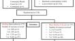 Arriba por la Vida Estudio: a randomized controlled trial promoting standing behavior to reduce sitting time among postmenopausal Latinas.