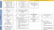 Examining treatment targets and equity in bone-active medication use within secondary fracture prevention: a systematic review and meta-analysis.