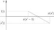 Sturm’s Comparison Theorem for Classical Discrete Orthogonal Polynomials