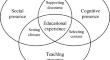 Linking self-regulated learning to community of inquiry in online undergraduate courses: A person-centered approach