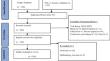 Bridging the gap: a systematic analysis of circular economy, supply chain management, and digitization for sustainability and resilience