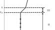 Variant of the Local Similarity Theory and Approximations of Vertical Profiles of Turbulent Moments of the Atmospheric Convective Boundary Layer