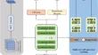 Multi-view Self-supervised Learning and Multi-scale Feature Fusion for Automatic Speech Recognition