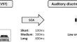 Can frequent long stimulus onset ansynchronies (SOAs) foster the representation of two separated task-sets in dual-tasking?