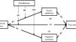 A Study on the Determinants of Undergraduates’ Procrastination: Social Addiction, Negative Emotion as Mediators and Mindfulness as Moderator