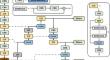 Yolo-global: a real-time target detector for mineral particles