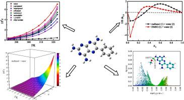 Research on triamterene equilibrium solubility in mono-solvents and aqueous solutions according to solvent effect, models, thermodynamic analysis and quantum chemical calculation