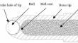 Use of a Modified Threshold Function in Fuzzy Cognitive Maps for Improved Failure Mode Identification