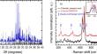 Experimental studies of charoite mineral transformations under thermal treatment