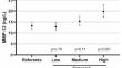 A study of inflammatory biomarkers in crystalline silica exposed rock drillers.