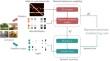 Learning sample representativeness for class-imbalanced multi-label classification