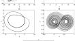 Sonification of electronic dynamical systems: Spectral characteristics and sound evaluation using EEG features