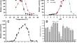 Essential amino acid residues and catalytic mechanism of trans-epoxysuccinate hydrolase for production of meso-tartaric acid.