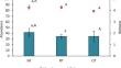 An exploratory study of the immediate and medium-term effects of bench terrace construction on the ground-dwelling arthropod communities in eucalypt plantations