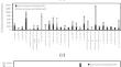 Screening of Lactic Acid Bacteria Strains for Potential Sourdough and Bread Applications: Enzyme Expression and Exopolysaccharide Production.