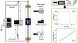 Critical Considerations in Power Measurements for the Precise Estimation of Energy Costs in Plasma NOx Synthesis