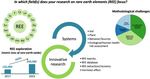 Rare Earths as Emerging Trace Element Contaminants in the Soil