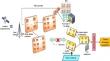 Deep optimized hybrid beamforming intelligent reflecting surface assisted UM-MIMO THz communication for 6G broad band connectivity