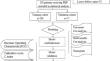 A Predictive Model for Graft Failure in Femtosecond Laser-Assisted Penetrating Keratoplasty Among Chinese Patients: A 2-Year Study.