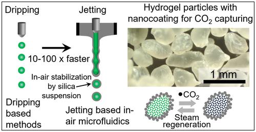 Scalable Jet-Based Fabrication of PEI-Hydrogel Particles for CO2 Capture