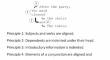 Linguistically-driven text formatting improves reading comprehension for ELLs and EL1s