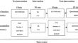 An investigation of the acute effects of aerobic exercise on executive function and cortical excitability in adolescents with attention deficit hyperactivity disorder (ADHD).