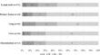 Efficacy and survival of nivolumab treatment for recurrent/unresectable esophageal squamous-cell carcinoma: real-world clinical data from a large multi-institutional cohort.