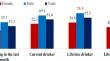 Prevalence of hazardous alcohol consumption and evaluation of associated factors in university students.