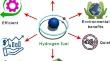 Enhanced hydrogen storage efficiency with sorbents and machine learning: a review