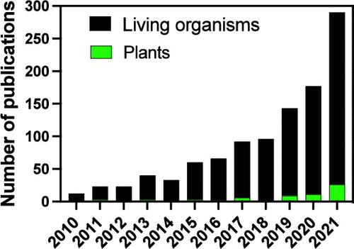 Strategies for Enhancing Plant Immunity and Resilience Using Nanomaterials for Sustainable Agriculture