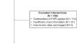 FAPI PET uptake patterns after invasive medical interventions: a single center retrospective analysis.