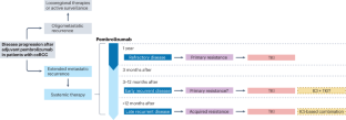 Overall survival with adjuvant pembrolizumab in renal cell carcinoma — the shock of the lightning