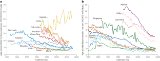 Epidemiology of HPV-associated cancers past, present and future: towards prevention and elimination