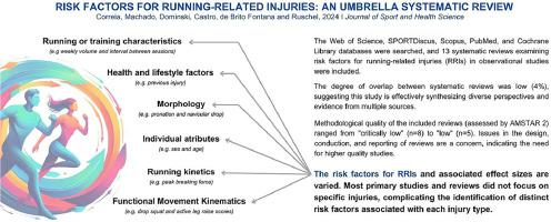 Risk factors for running-related injuries: An umbrella systematic review.