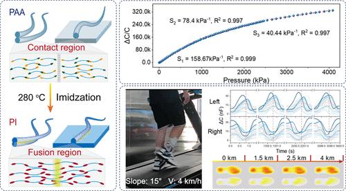 Integrated Fibrous Iontronic Pressure Sensors with High Sensitivity and Reliability for Human Plantar Pressure and Gait Analysis