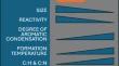 Unearthing the legacy of wildfires: post fire pyrogenic carbon and soil carbon persistence across complex Pacific Northwest watersheds