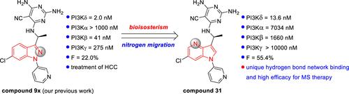 Discovery of Novel Azaindoles as Potent and Selective PI3Kδ Inhibitors for Treatment of Multiple Sclerosis
