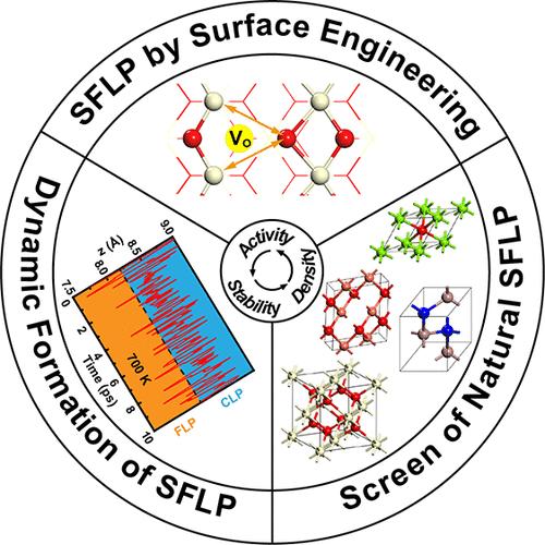 Theoretical Perspective on the Design of Surface Frustrated Lewis Pairs for Small-Molecule Activation