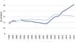 The Banking Union’s resolution or liquidation approach