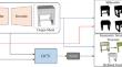 From sketch to reality: precision-friendly 3D generation technology