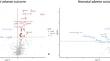 Metabolomic prediction of severe maternal and newborn complications in preeclampsia.