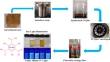 Fluorescent carbon quantum dots synthesized from coconut shell for the detection of Fe3+ ion