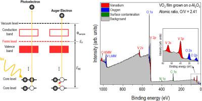 Proper spectroscopic analysis of transition metal oxides using ex-situ X-ray photoelectron spectroscopy