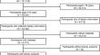 Association of dietary iron intake with diabetic kidney disease among individuals with diabetes.