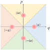 Multiple-quadrature-amplitude-modulation continuous-variable quantum key distribution realization with a downstream-access network